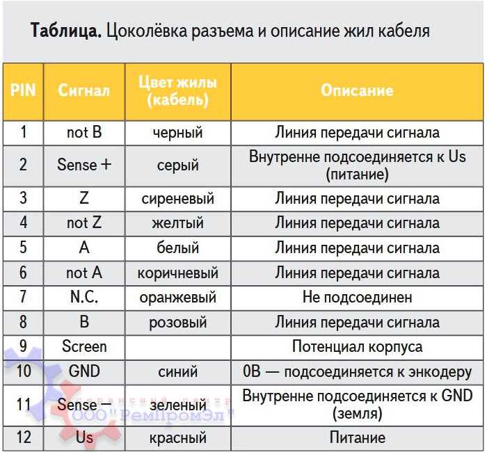 Распиновка энкодера SICK DRS61
