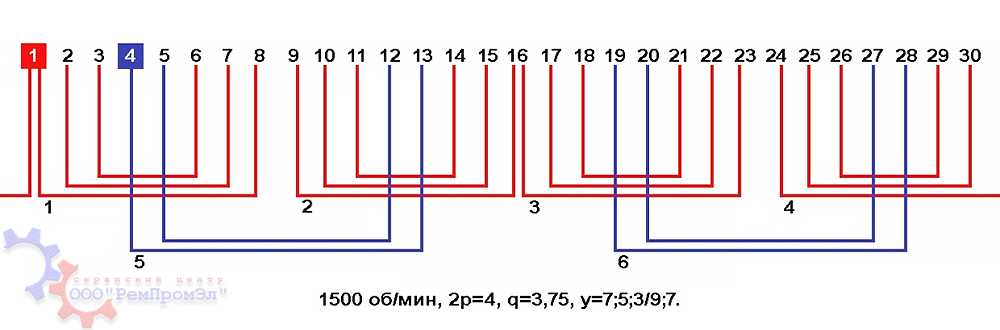 Схема укладки однофазной обмотки